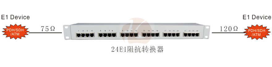 24E1 75-120 阻抗转换器