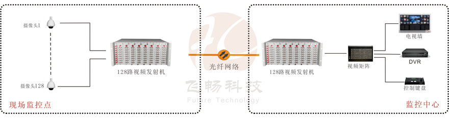 纯128路机框式视频光端机