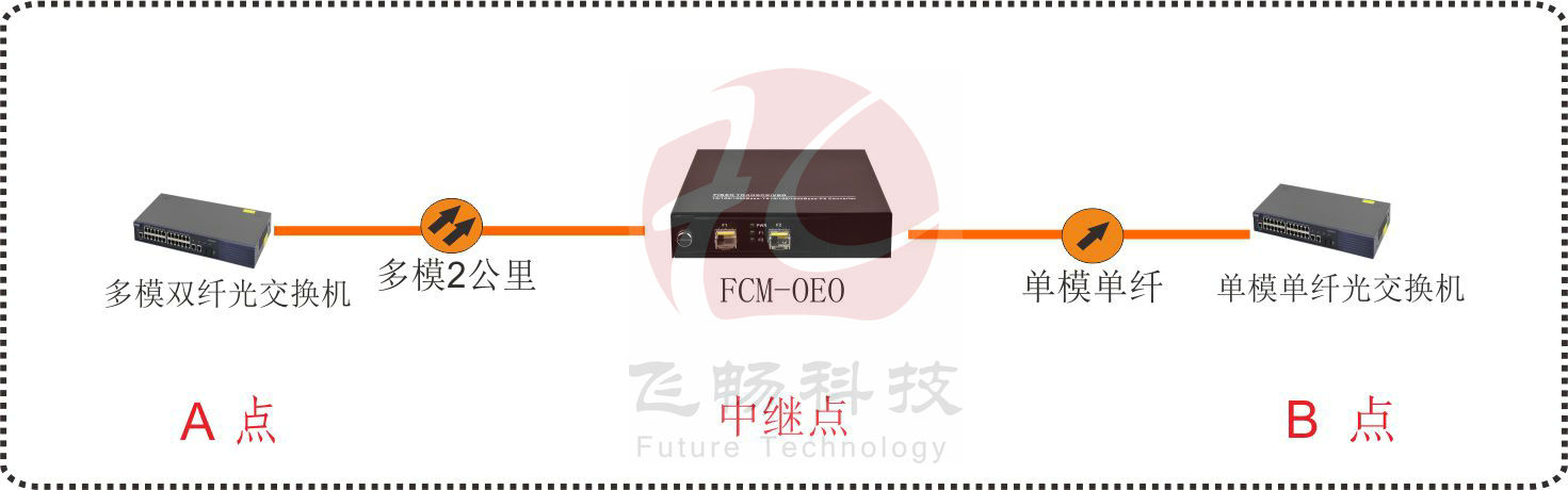 OEO 光纤放大中继器