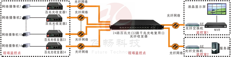 24路百兆光口+2路千兆Combo口以太网交换机