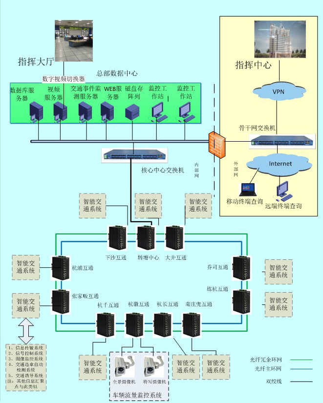 工业级交换机在智能交通中的应用方案