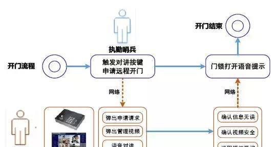“科技强勤，智慧磐石”