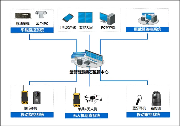 武警总队智慧磐石可视化监控综合管理解决方案