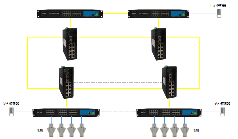 工业以太网交换机在地铁中运用简述