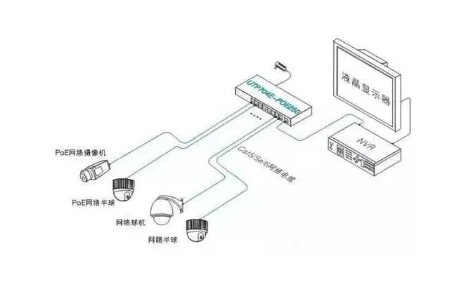 视频监控系统的全过程内容
