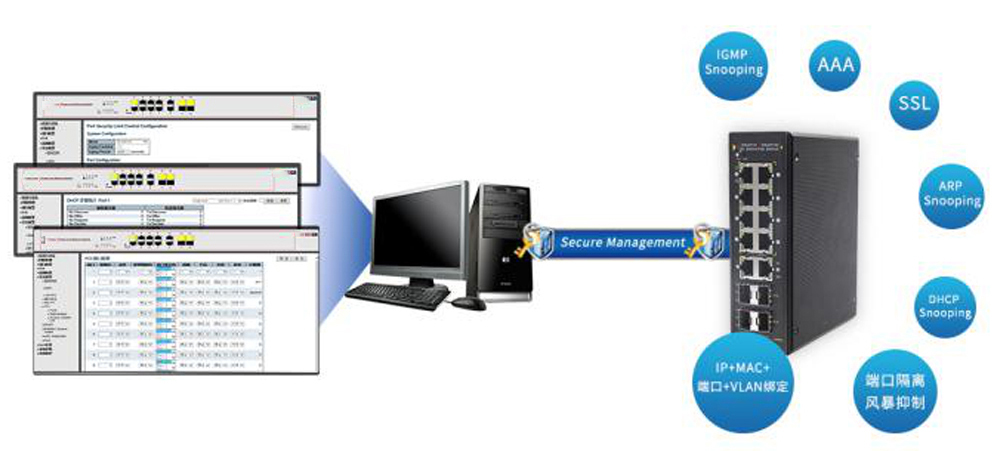 如何快速选择工业网管poe交换机?