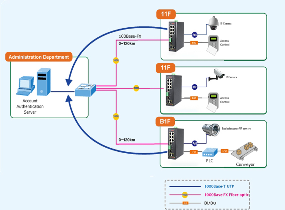 什么是集成串口服务器POE交换机?