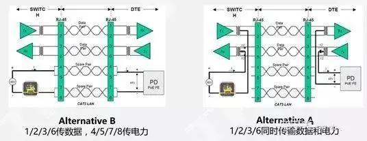 千兆/百兆/核心/PoE/光纤交换机选型指南