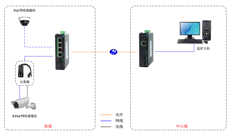 如何分辨PoE工业交换机是否标准供电