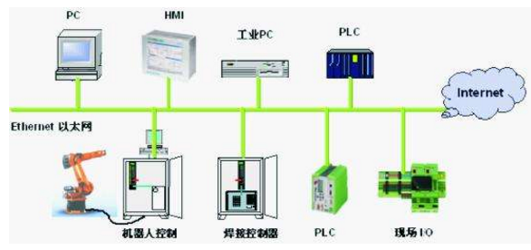 工业以太网的冗余功能有哪些?