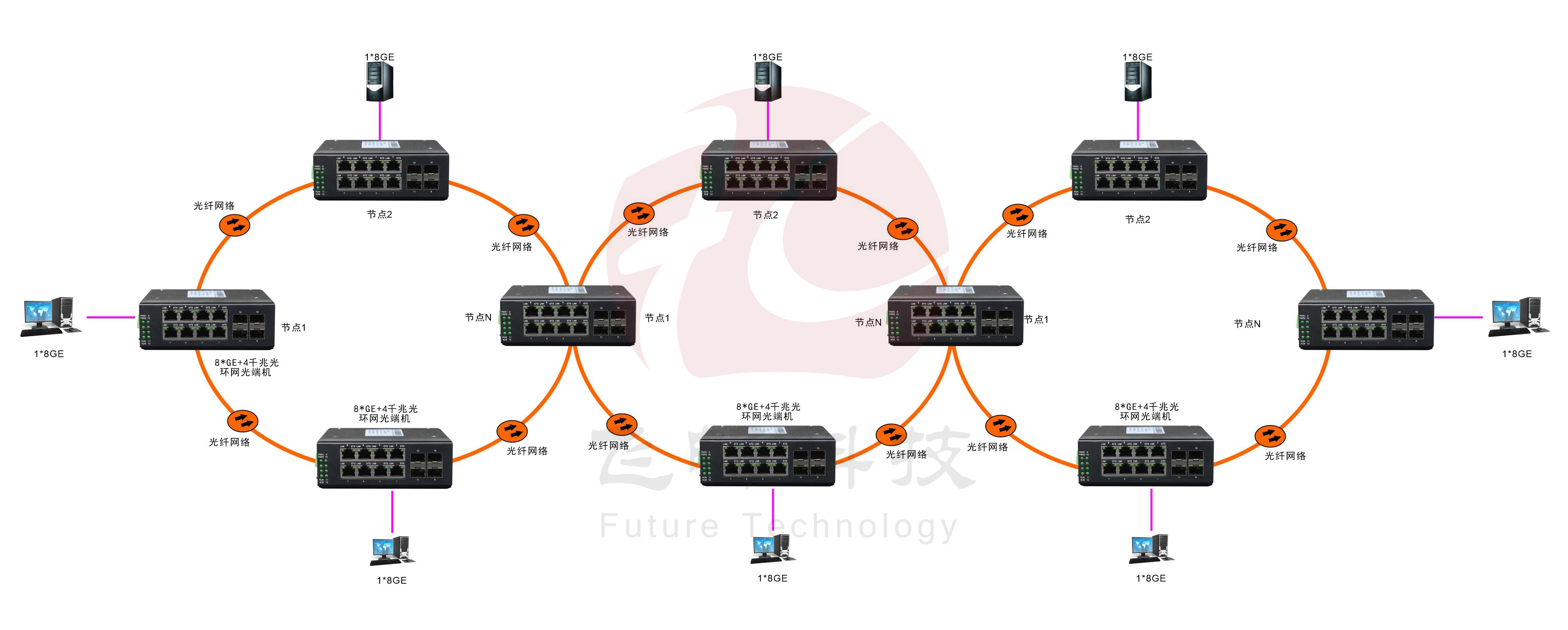 环网型 8千兆电口+4路千兆光口 交换机