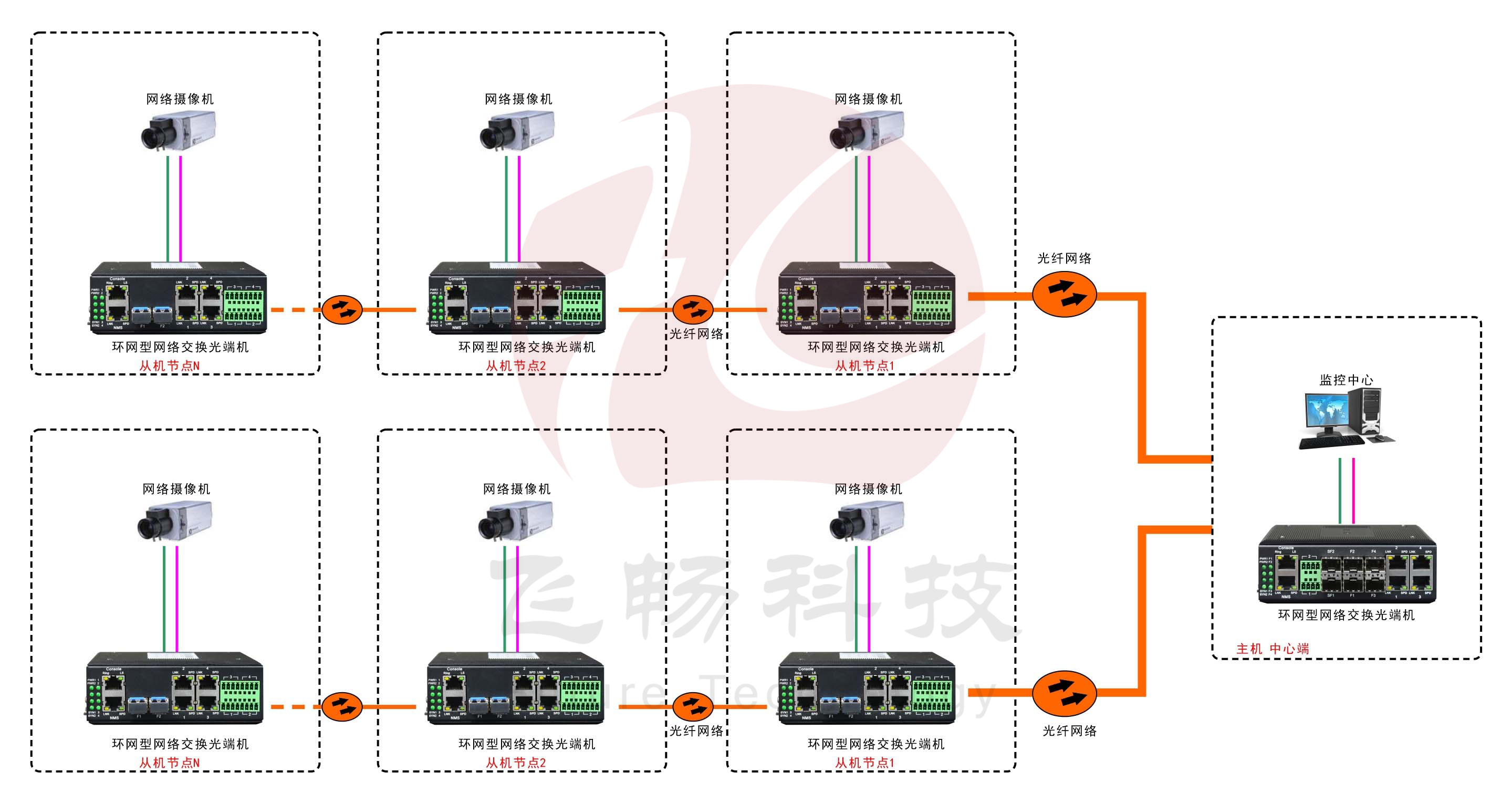 工业轨式4百兆电 2千兆光环网交换机
