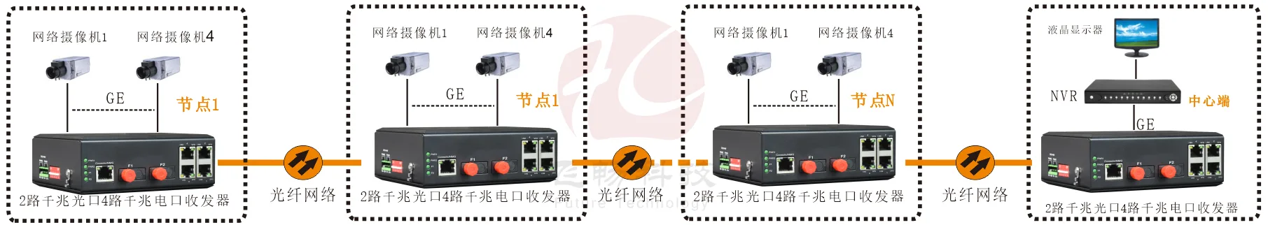 工业轨式 千兆2光4电 级联型(固定光模块)交换机
