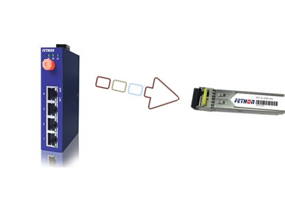 光纤接口必须要安装光模块吗?