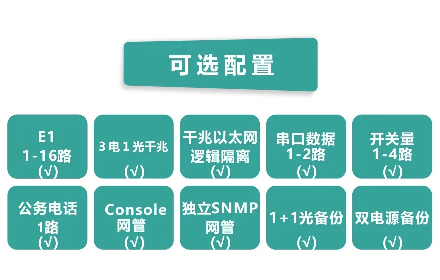 飞畅科技-16E1+3FE+1FX 1+1光备份  PDH光端机