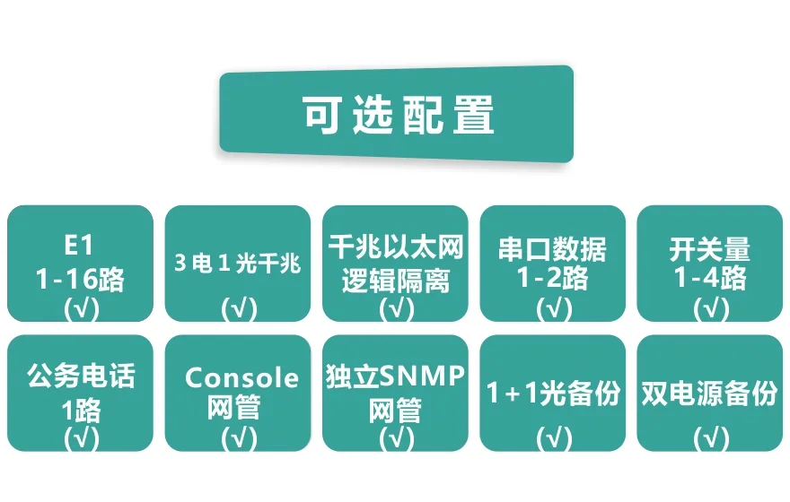 飞畅科技-16E1+3GE+1FX 1+1光备份  PDH光端机