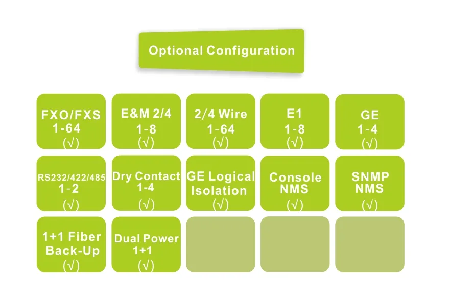 Fiber Optical Multiplexer,Interface Converter,Network Switches,TDM over IP-Fctel Technology Co.,Ltd