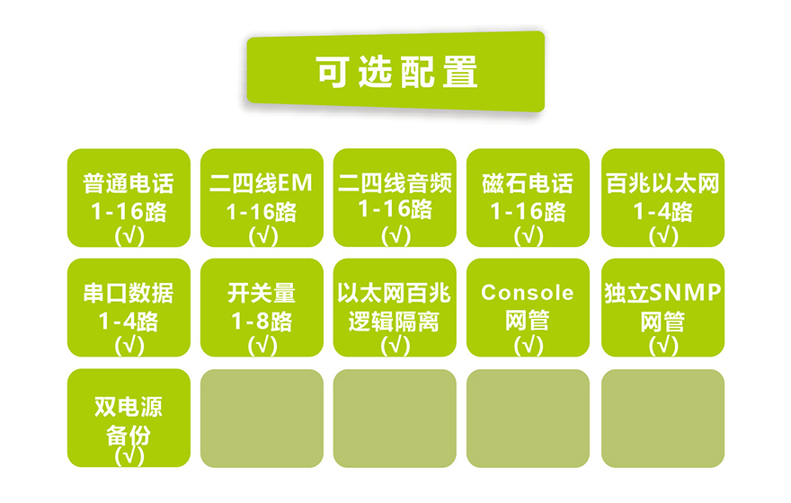 飞畅科技-1-16路电话+4FE以太+4RS232 E1复用设备(19英寸1U)