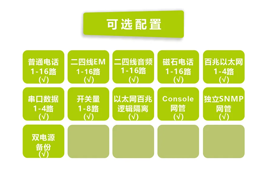 飞畅科技-1-16路电话+4FE以太+4RS232 E1复用设备(19英寸1U)