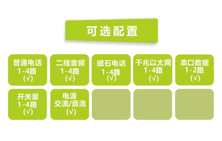飞畅科技-桌面型4路电话+4千兆以太网+2路串口数据 电话光端机