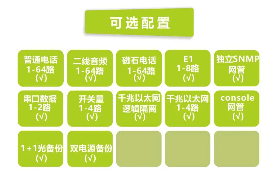 飞畅科技-64路电话+4E1+4GE  电话光端机（19英寸1U）