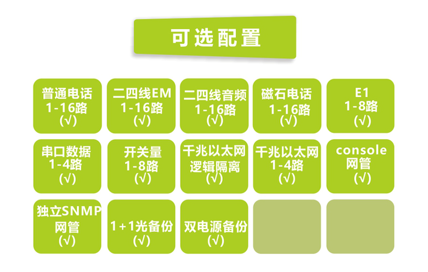 飞畅科技-16路电话+8E1+4GE+4路串口 电话光端机
