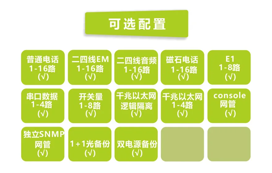 飞畅科技-16路电话+8E1+4GE+4路串口 电话光端机