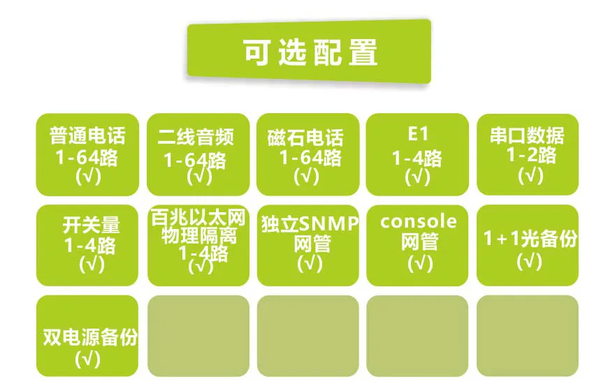 飞畅科技-64电话+4E1+4路物理隔离百兆以太网电话光端机