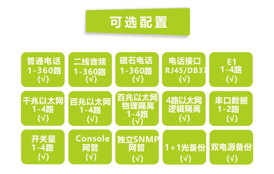 飞畅科技-360路综合复用电话光端机(6U)