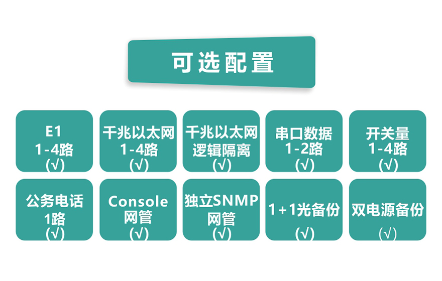 飞畅科技-4E1+4GE PDH光端机