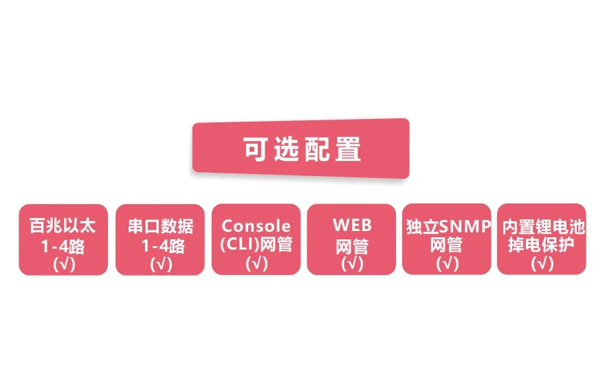 飞畅科技-工业轨式4百兆电+4路串口 2千兆光环网交换机