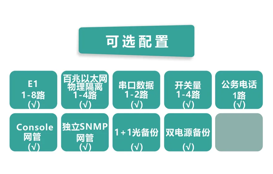 飞畅科技-8E1+4xFE(物理隔离)1+1光备份 PDH光端机