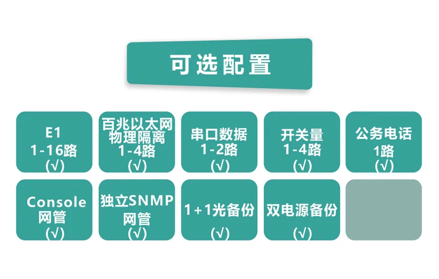 飞畅科技-16E1+4xFE(物理隔离)1+1光备份PDH光端机
