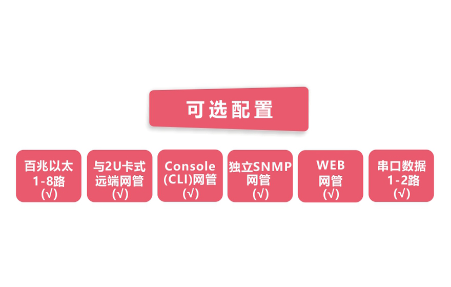 飞畅科技-网管型 工业级8路百兆电1路千兆光 光纤收发器