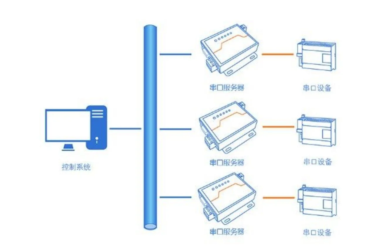 串口服务器的连接使用方法相关技术图示
