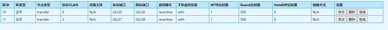 ERPS配置实例技术图示17