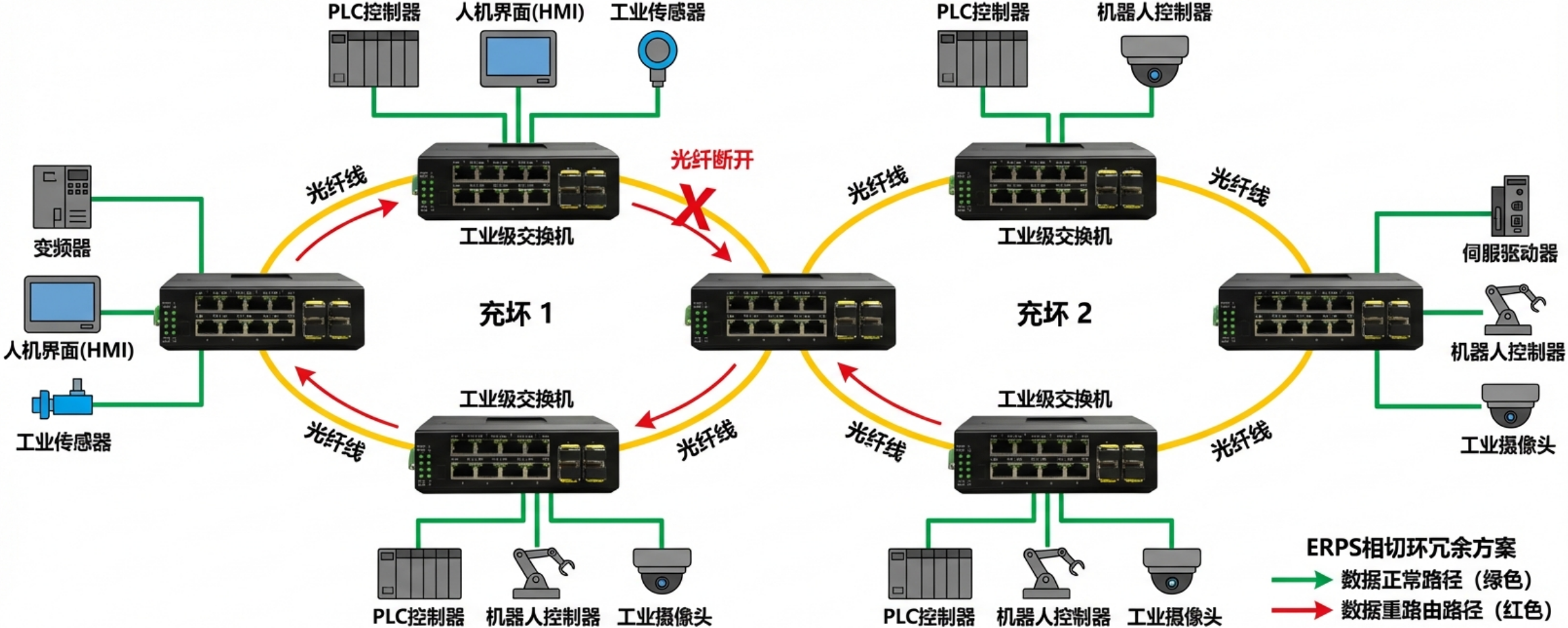 工业轨式管理型 8路千兆电+4路千兆光口 交换机方案图