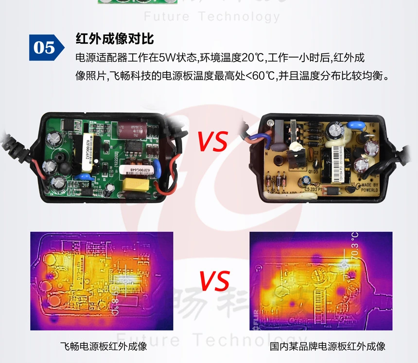 飞畅科技电源板与对比样品的两张红外热像，测试条件为5W、20摄氏度、运行1小时