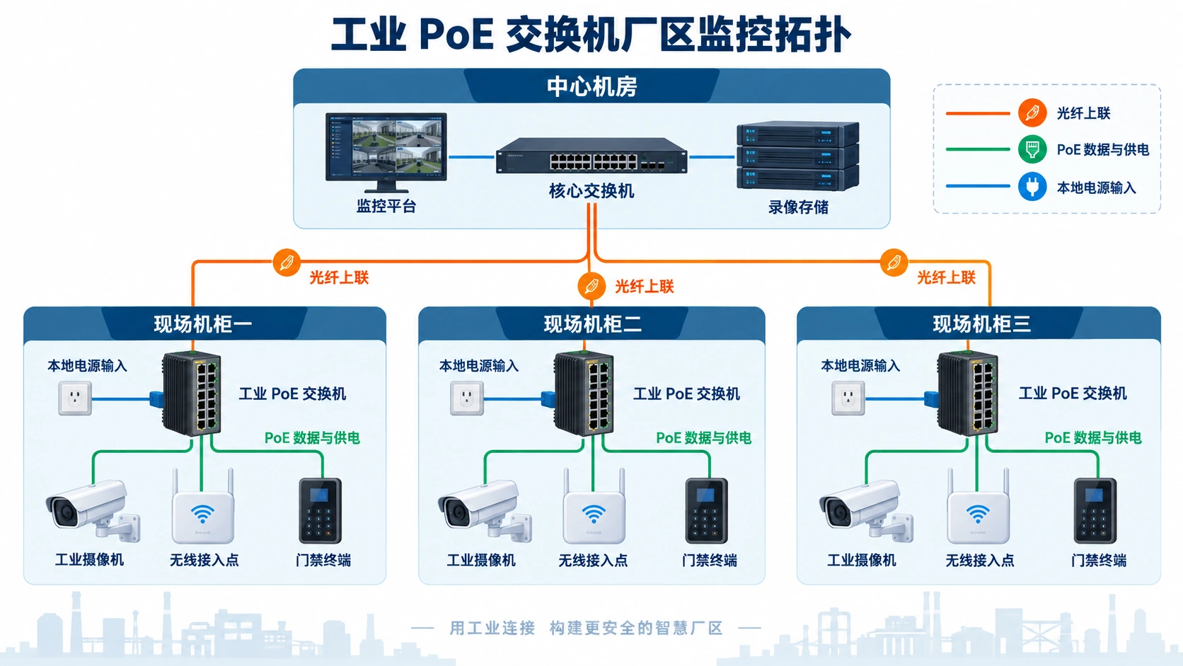 工业 PoE 交换机供电预算怎么做:从功率核算到现场排障