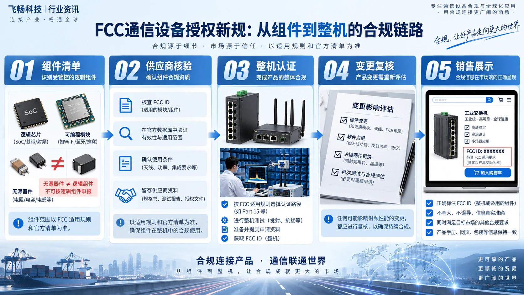 FCC通信设备授权的组件到整机链路