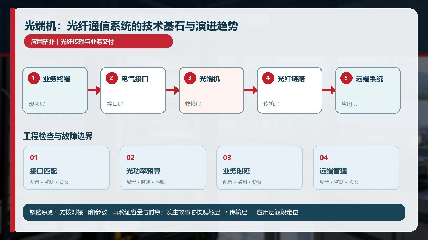 光端机:光纤通信系统的技术基石与演进趋势详细应用拓扑图