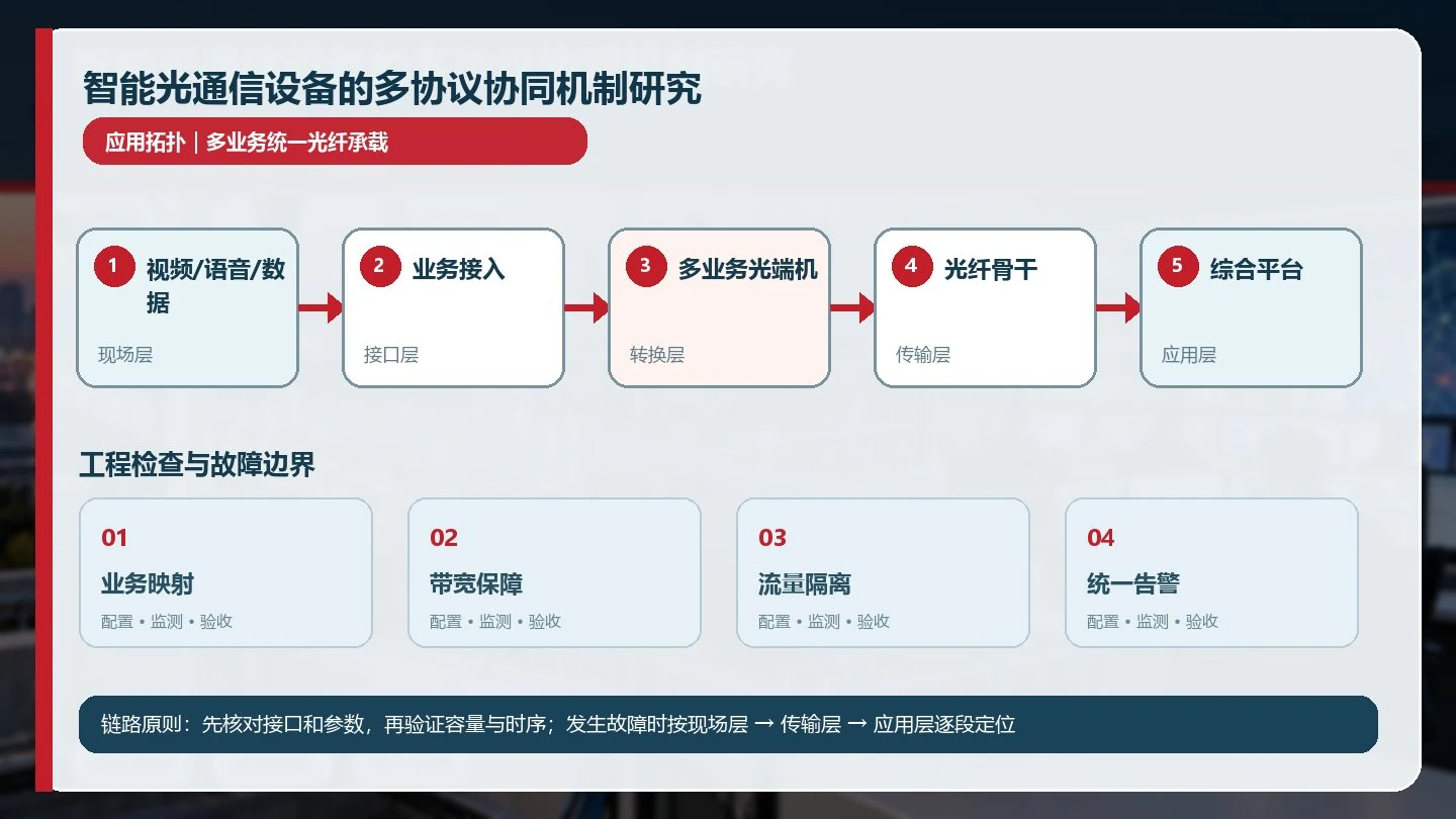 智能光通信多业务应用拓扑图