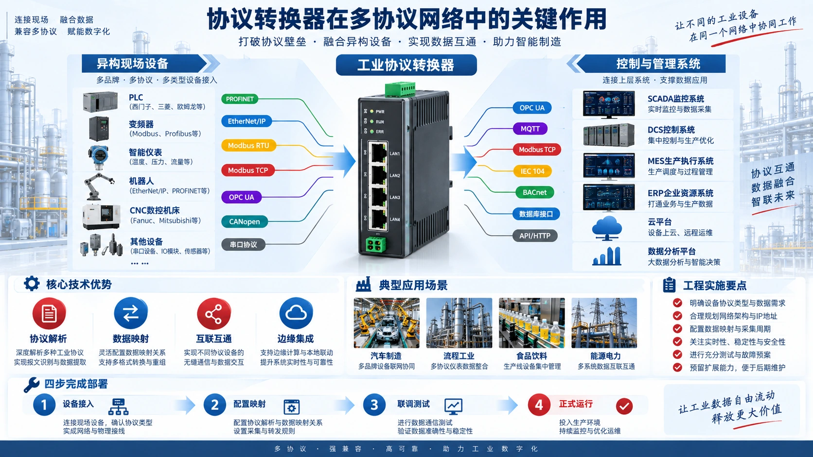 协议转换器在多协议网络中的关键作用