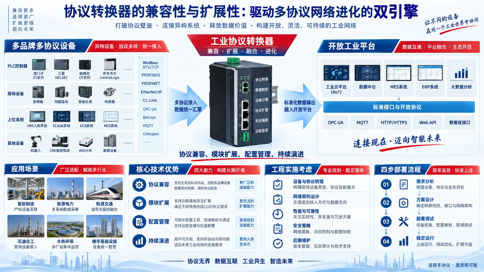 协议转换器的兼容性与扩展性:驱动多协议网络进化的双引擎