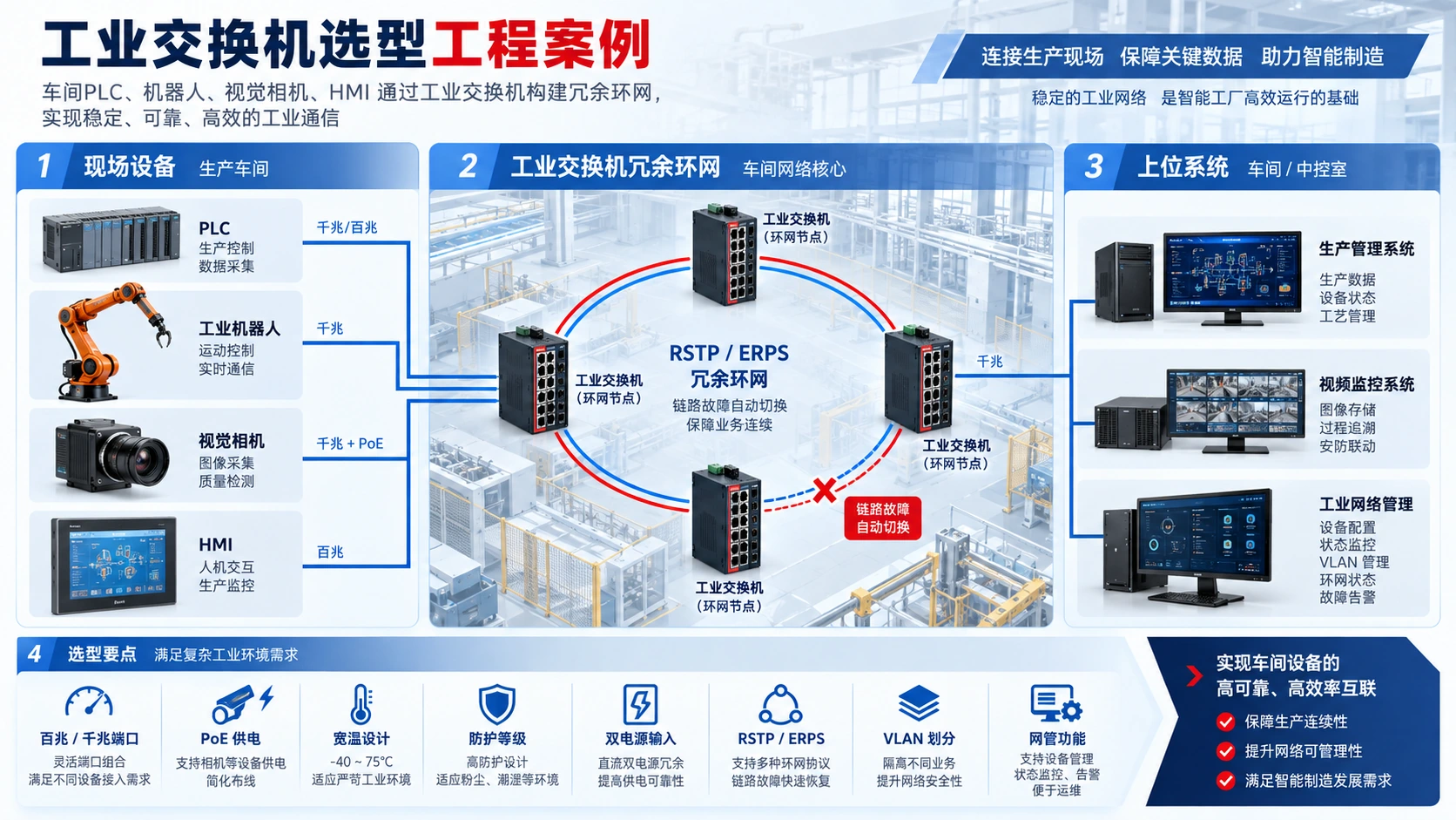 工业交换机选型指南:5大核心指标提升工业网络稳定性