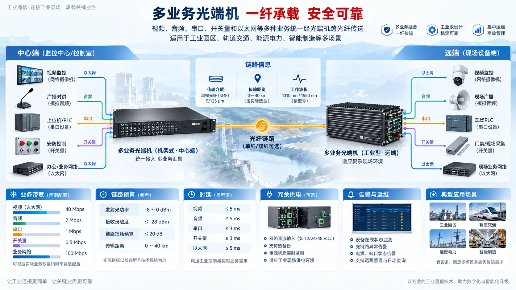 光端机选型与运维指南:6大核心指标打造高效光纤传输网络